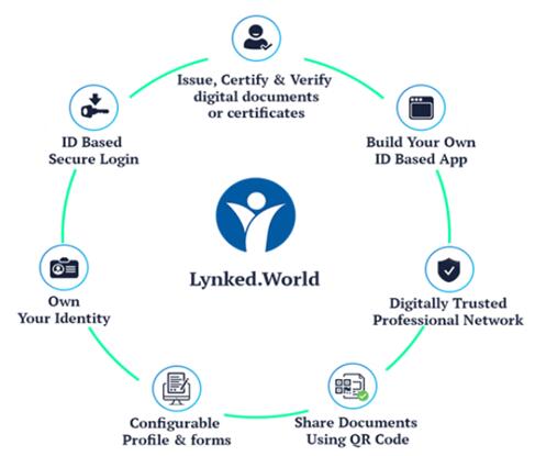 Lynked.World登陆中国，通过区块链满足你的安全感！